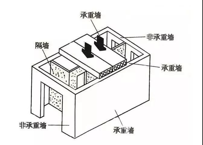 淄博裝修效果圖