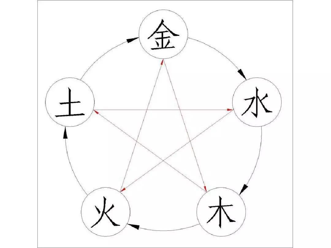 裝修效果圖