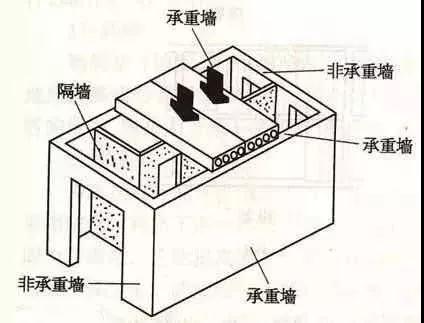 淄博裝修網(wǎng)